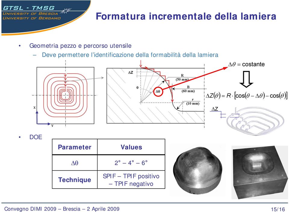 lamiera θ = costante Z ( θ ) = R [ cos( θ θ ) cos( θ )] Z DOE