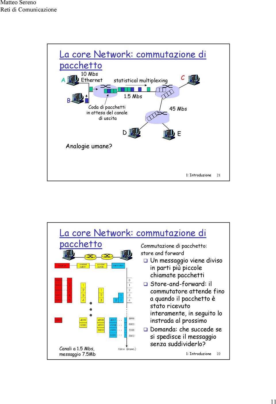 5Mb Cmmutazine di pacchett: stre and frward Un messaggi viene divis in parti più piccle chiamate pacchetti Stre-and-frward: il cmmutatre attende fin