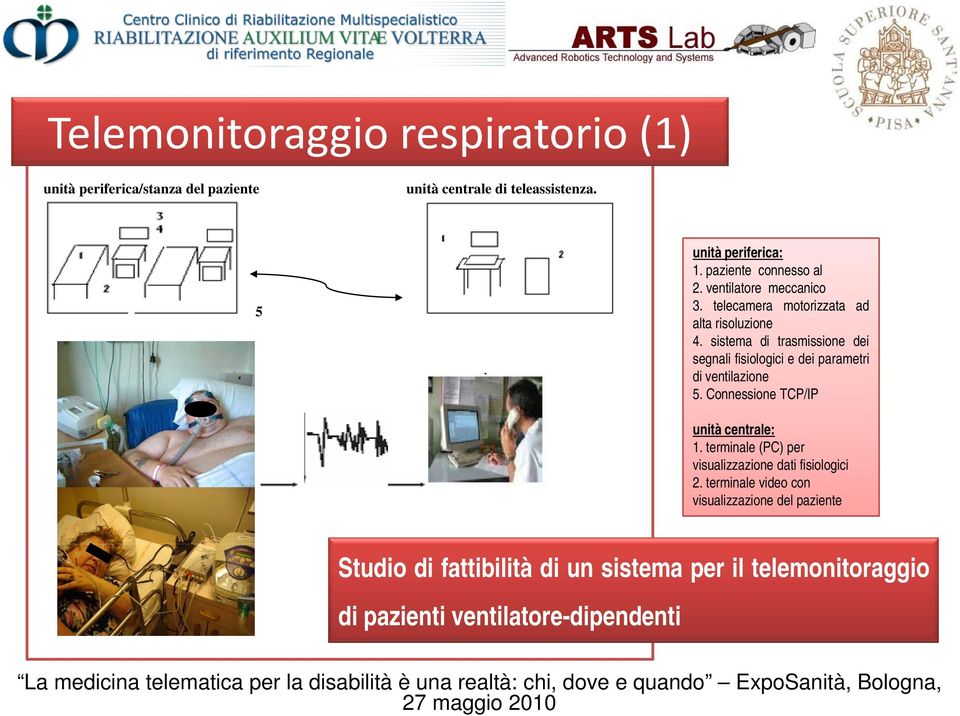 sistema di trasmissione dei segnali fisiologici e dei parametri di ventilazione 5. Connessione TCP/IP unità centrale: 1.