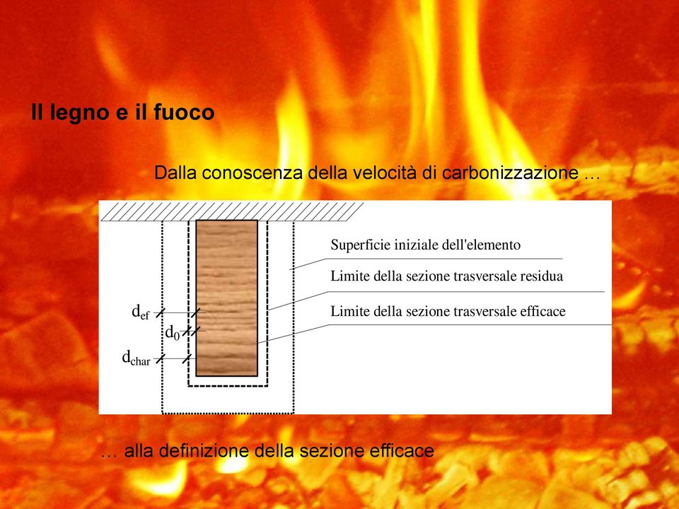 sezione trasversale residua d ef Limite della sezione trasversale