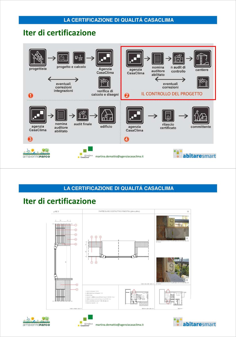 IL CONTROLLO DEL PROGETTO