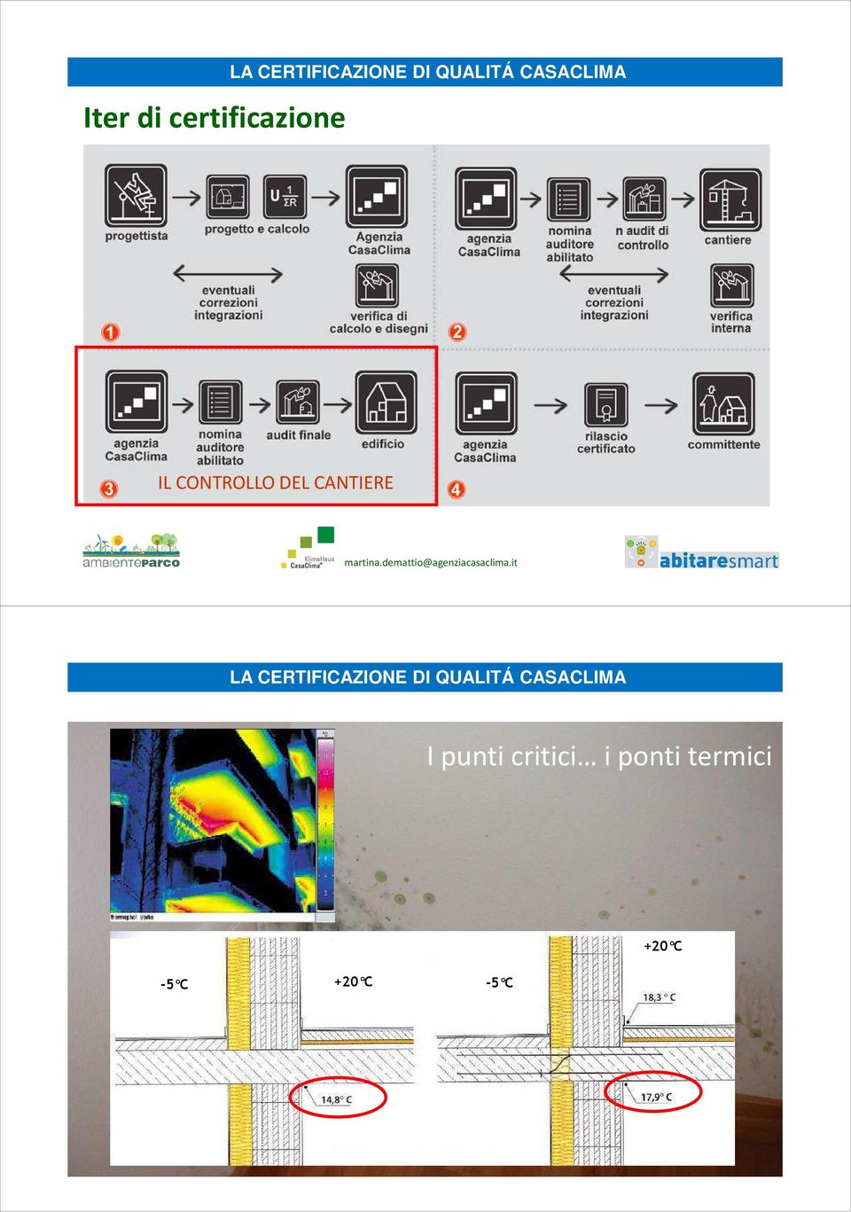 LA CERTIFICAZIONE DI QUALITÁ CASACLIMA I