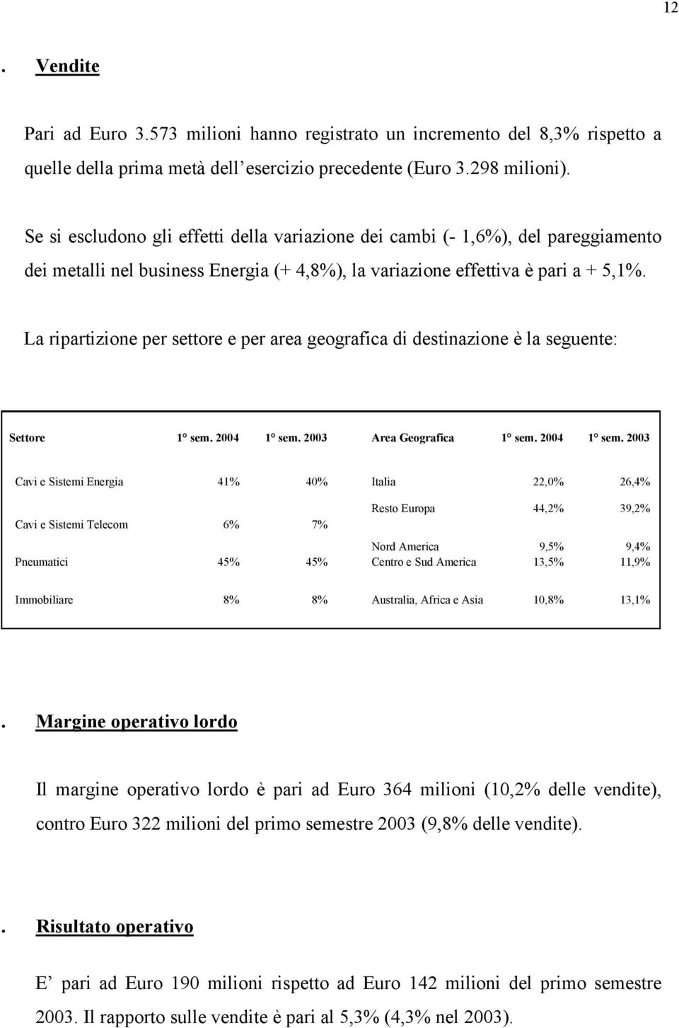 La ripartizione per settore e per area geografica di destinazione è la seguente: Settore 1 sem. 2004 1 sem.