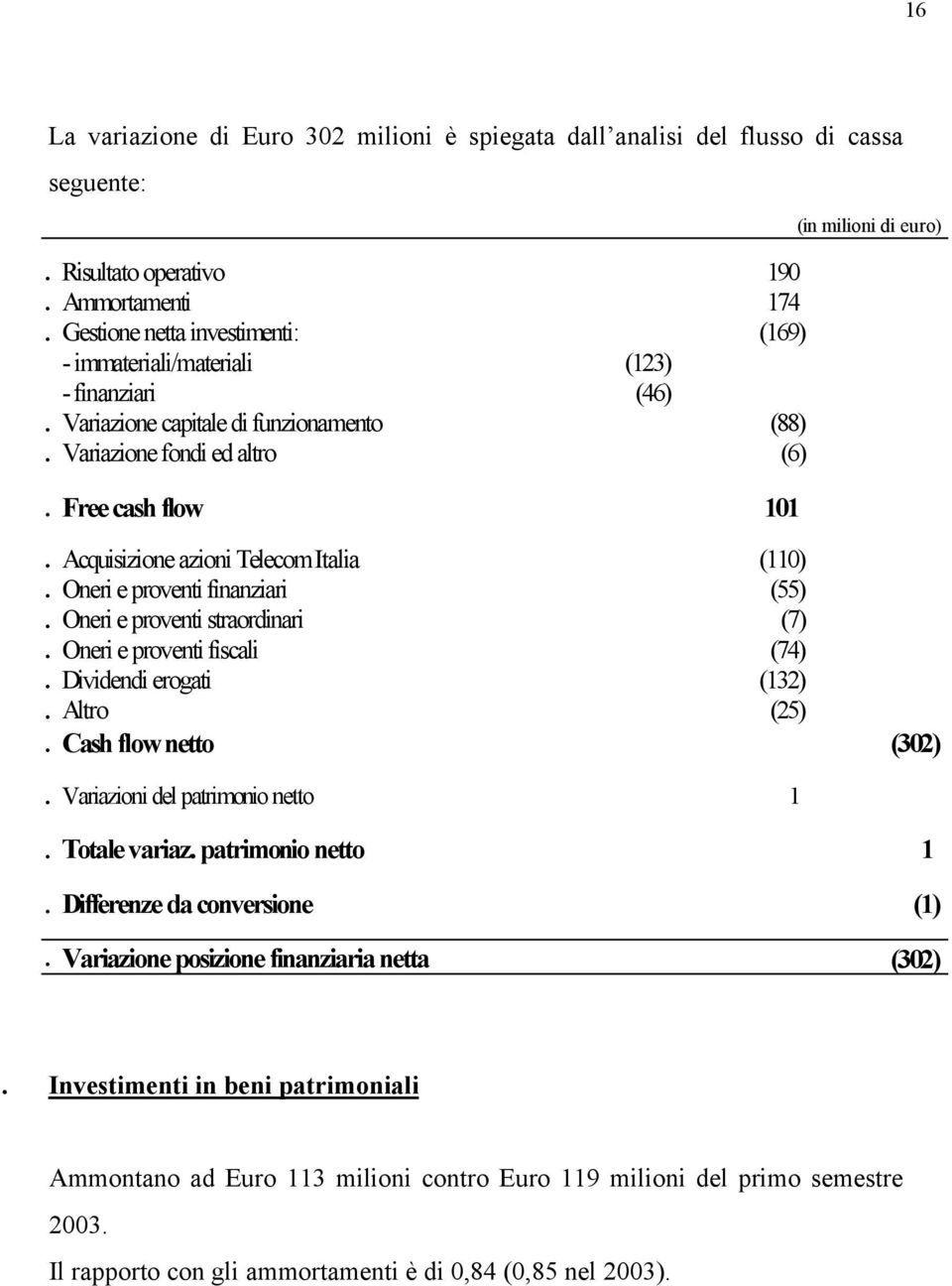 Acquisizione azioni Telecom Italia (110). Oneri e proventi finanziari (55). Oneri e proventi straordinari (7). Oneri e proventi fiscali (74). Dividendi erogati (132). Altro (25).