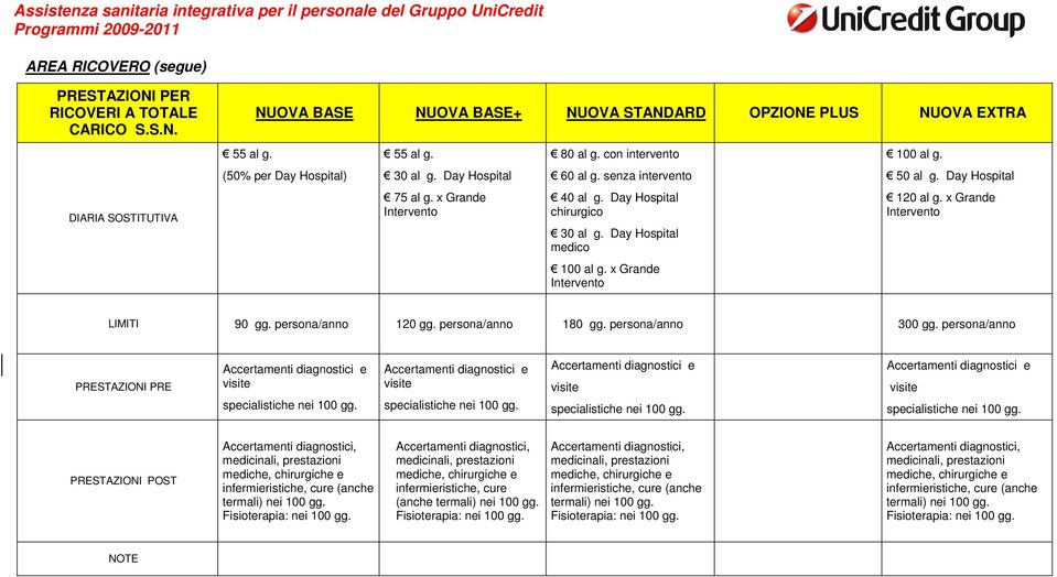 Day Hospital medico 120 al g. x Grande Intervento 100 al g.