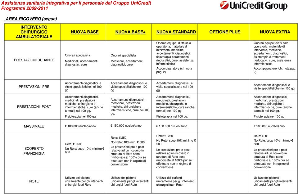 diagnostici, fisioterapia e trattamenti rieducativi, cure, assistenza infermieristica Accompagnatore (cfr. nota pag.