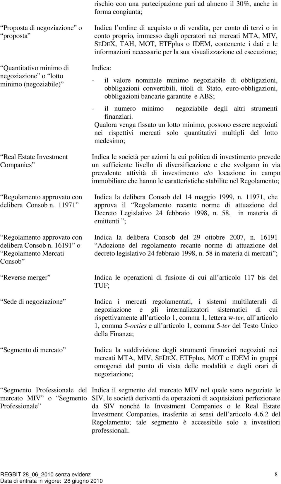 16191 o Regolamento Mercati Consob Reverse merger Sede di negoziazione Segmento di mercato Indica l ordine di acquisto o di vendita, per conto di terzi o in conto proprio, immesso dagli operatori nei