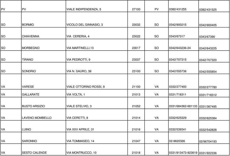 SAURO, 38 23100 SO 0342/555736 0342/555854 VA VARESE VIALE OTTORINO ROSSI, 9 21100 VA 0332/277493 0332/277780 VA GALLARATE VIA VOLTA, 1 21013 VA 0331/718311 0331/718312 VA BUSTO ARSIZIO VIALE