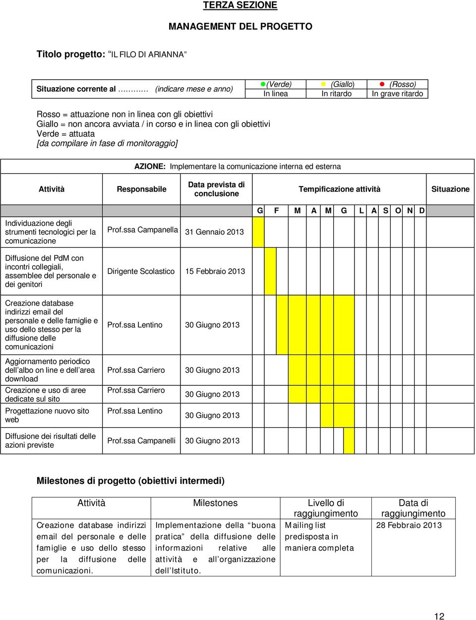 comunicazione interna ed esterna Attività Responsabile Data prevista di conclusione Tempificazione attività Situazione Individuazione degli strumenti tecnologici per la comunicazione Diffusione del