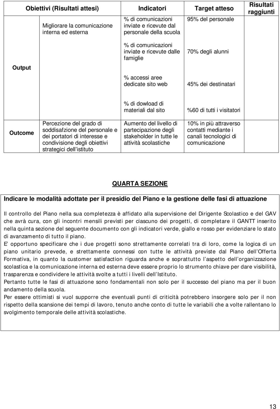 visitatori Outcome Percezione del grado di soddisafzione del personale e dei portatori di interesse e condivisione degli obiettivi strategici dell istituto Aumento del livello di partecipazione degli