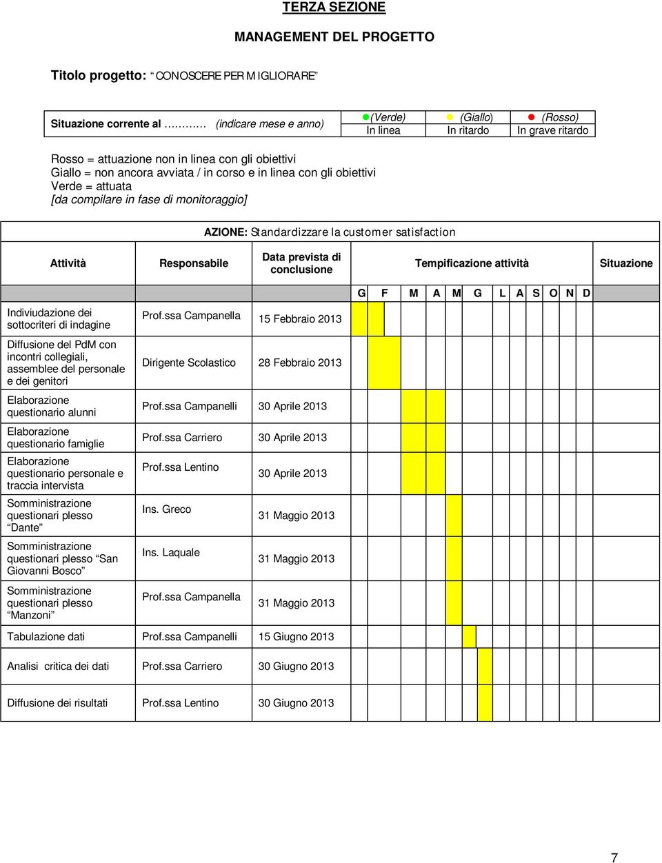 satisfaction Attività Responsabile Data prevista di conclusione Tempificazione attività Situazione Indiviudazione dei sottocriteri di indagine Diffusione del PdM con incontri collegiali, assemblee