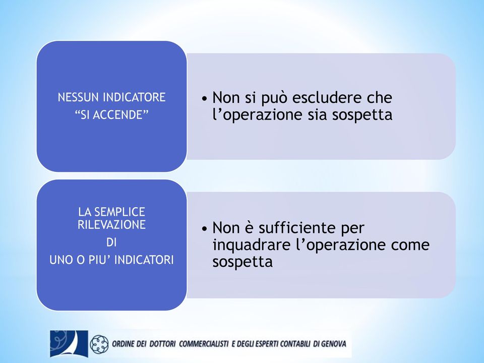 SEMPLICE RILEVAZIONE DI UNO O PIU INDICATORI