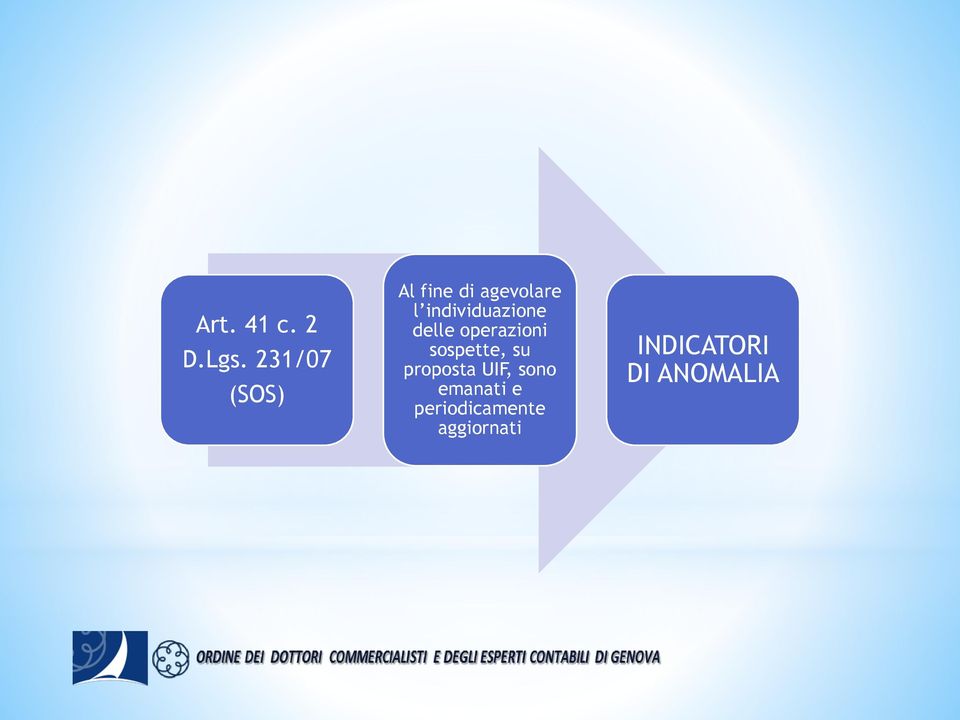 individuazione delle operazioni sospette, su