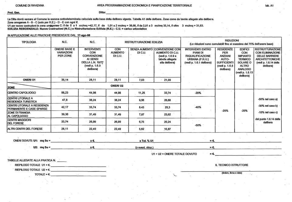 U1 per nuove costruzlonlln zone omogenee C: f da O a 1 mc/mq =42,17, f da 1,01 a 2 mclmq = 38,66, f da 2,01 a 3 mc/mq 35,14,f oltre 3 mc/mq" 31,63. EDLZA RESDENZALE: Nuove Costruzioni (N.C.) e Ristrulturazione Edilizia (R.