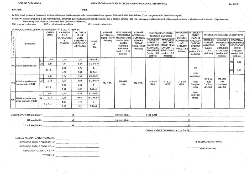 ATTVTA': funzioni produttive di tipo manifatturiero, comprese quelle artigianali di tipo laboratoriale per la parte di SU oltre i 200 mq.