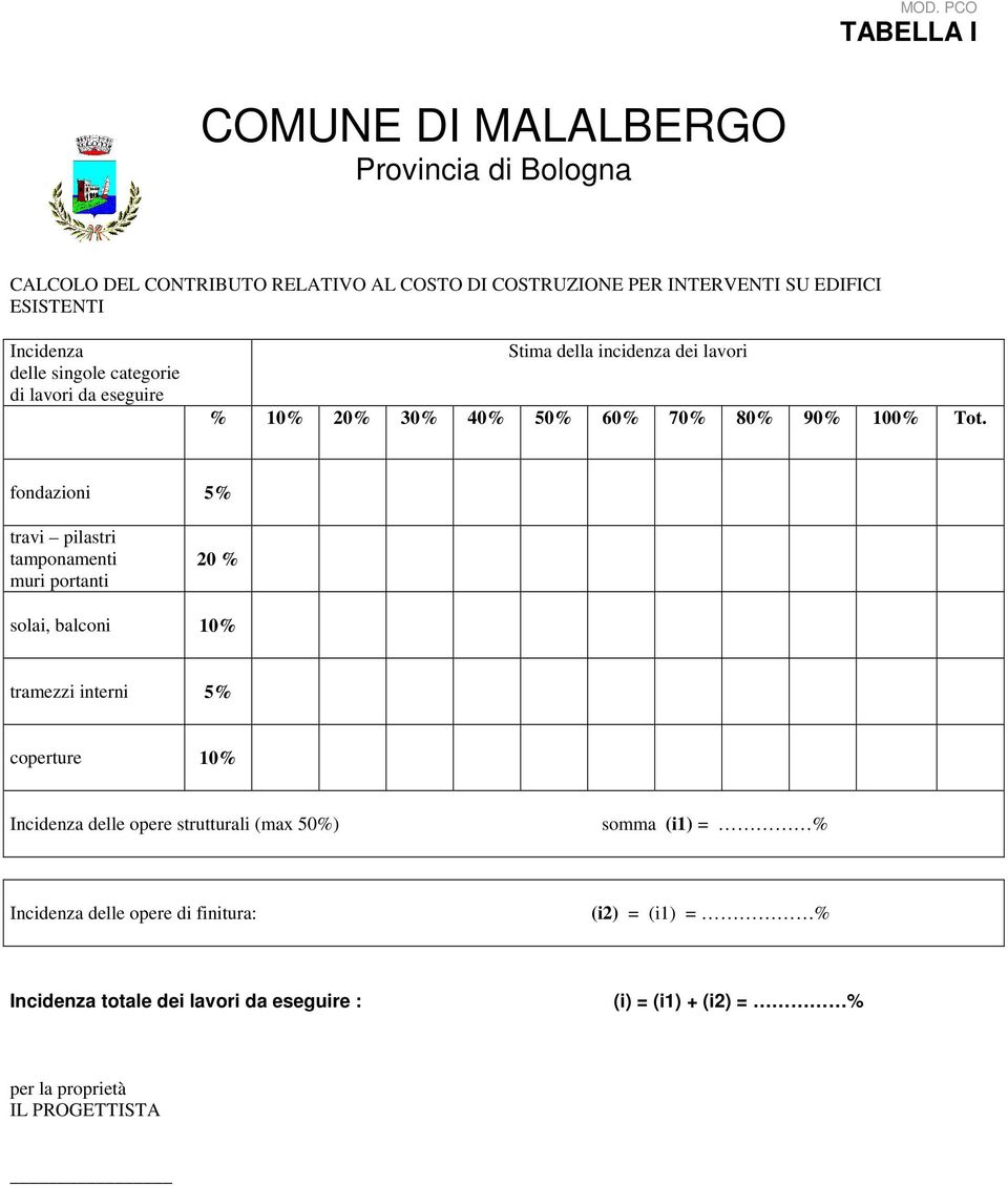 fondazioni 5% travi pilastri tamponamenti muri portanti 20 % solai, balconi 10% tramezzi interni 5% coperture 10% Incidenza delle opere strutturali