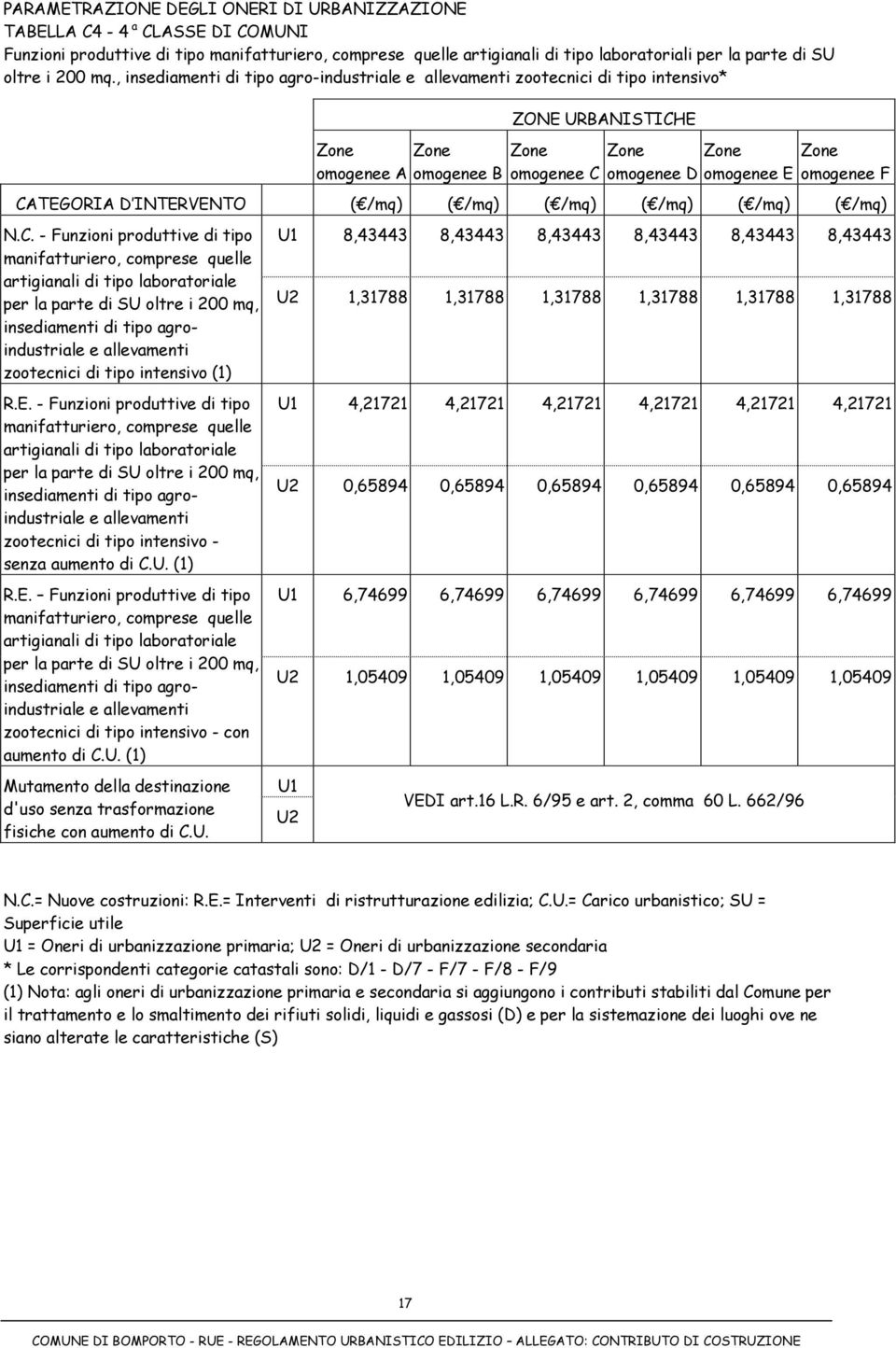 , insediamenti di tipo agro-industriale e allevamenti zootecnici di tipo intensivo* ZONE URBANISTICHE Zone Zone Zone Zone Zone Zone omogenee A omogenee B omogenee C omogenee D omogenee E omogenee F