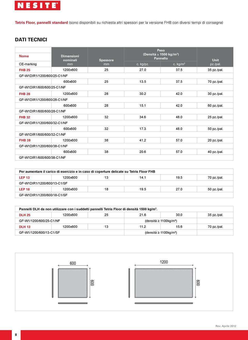 2 42.0 30 pz./pal. GF-W1DIR1/1200/600/28-C1/NF 600x600 28 15.1 42.0 60 pz./pal. GF-W1DIR1/600/600/28-C1/NF FHB 32 1200x600 32 34.6 48.0 25 pz./pal. GF-W1DIR1/1200/600/32-C1/NF 600x600 32 17.3 48.