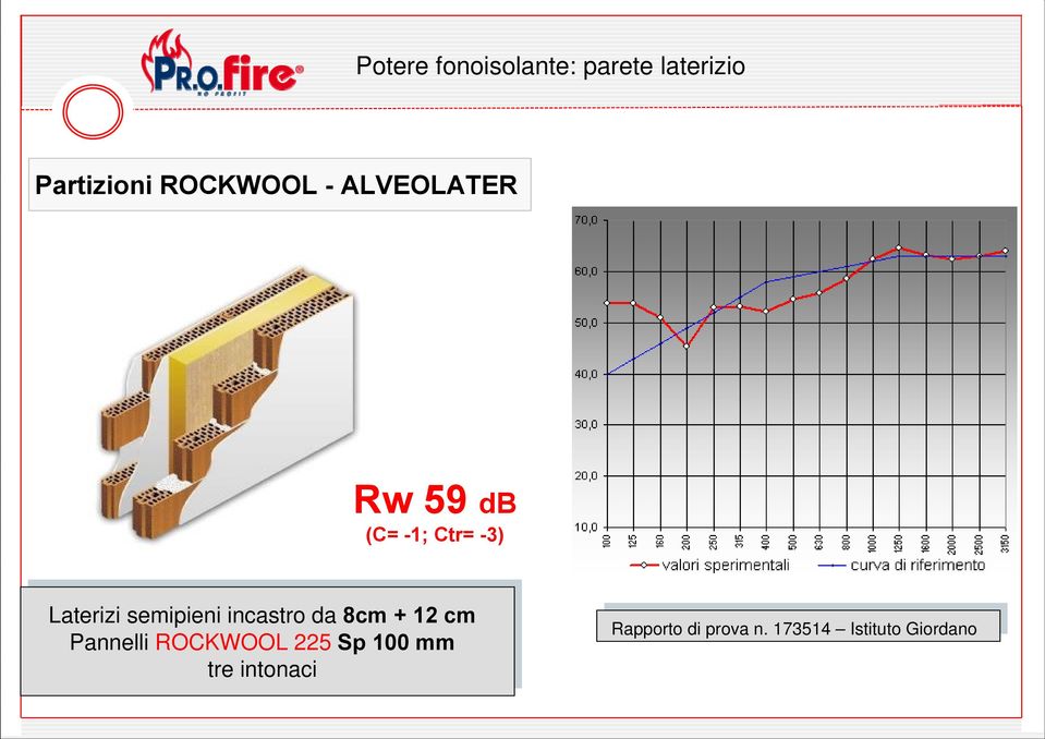 incastro da 8cm + 12 cm Pannelli ROCKWOOL 225 Sp 100 mm