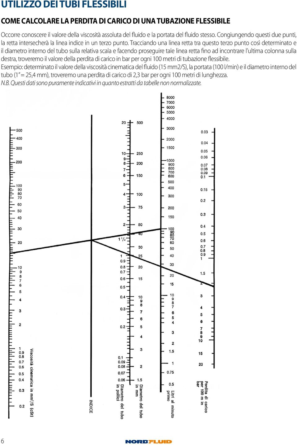 Tracciando una linea retta tra questo terzo punto così determinato e il diametro interno del tubo sulla relativa scala e facendo proseguire tale linea retta fino ad incontrare l ultima colonna sulla