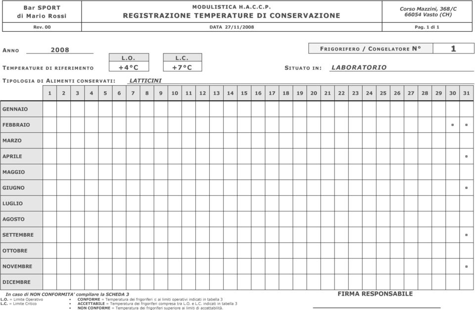 C.P. REGISTRAZIONE TEMPERATURE DI CONSERVAZIONE Rev. 00 DATA 27/11/2008 Pag. 1 di 1 ANNO 2008 FRIGORIFERO / CONGELATORE N 1 L.O. L.C. TEMPERATURE DI RIFERIMENTO +4 C +7 C SITUATO IN: LABORATORIO