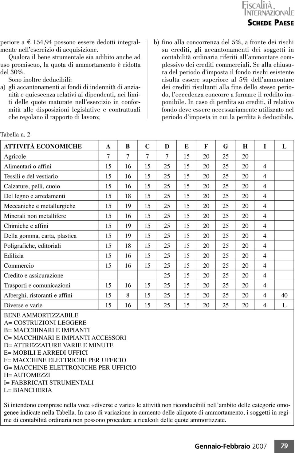 legislative e contrattuali che regolano il rapporto di lavoro; b) fino alla concorrenza del 5%, a fronte dei rischi su crediti, gli accantonamenti dei soggetti in contabilità ordinaria riferiti all