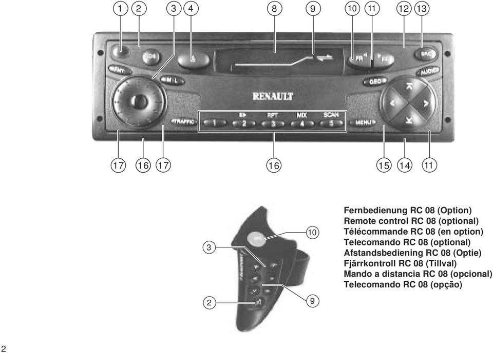 Telecomando RC 08 (optional) Afstandsbediening RC 08 (Optie) Fjärrkontroll