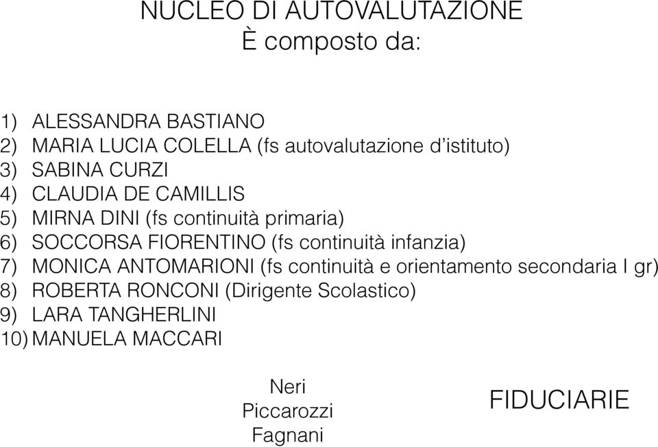 FIORENTINO (fs continuità infanzia) 7) MONICA ANTOMARIONI (fs continuità e orientamento secondaria I gr) 8)