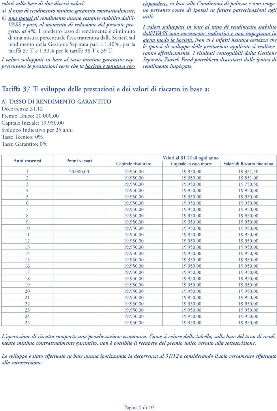 Il predetto tasso di rendimento è diminuito di una misura percentuale fissa trattenuta dalla Società sul rendimento della Gestione Separata pari a 1,40%, per la tariffa 37 T e 1,30% per le tariffe 38