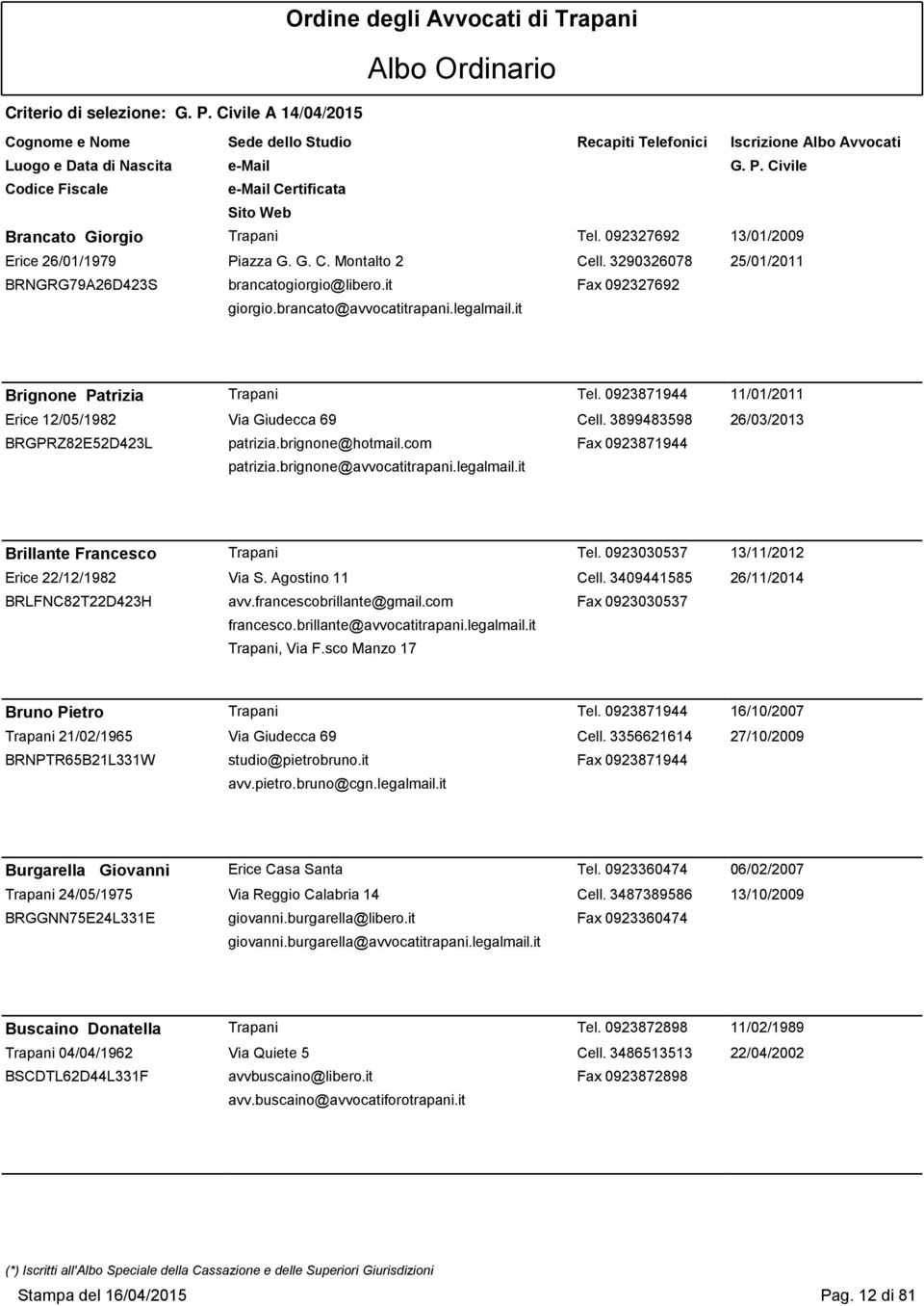 com Fax 0923871944 patrizia.brignone@avvocatitrapani.legalmail.it Brillante Francesco Trapani Tel. 0923030537 13/11/2012 Erice 22/12/1982 Via S. Agostino 11 Cell.
