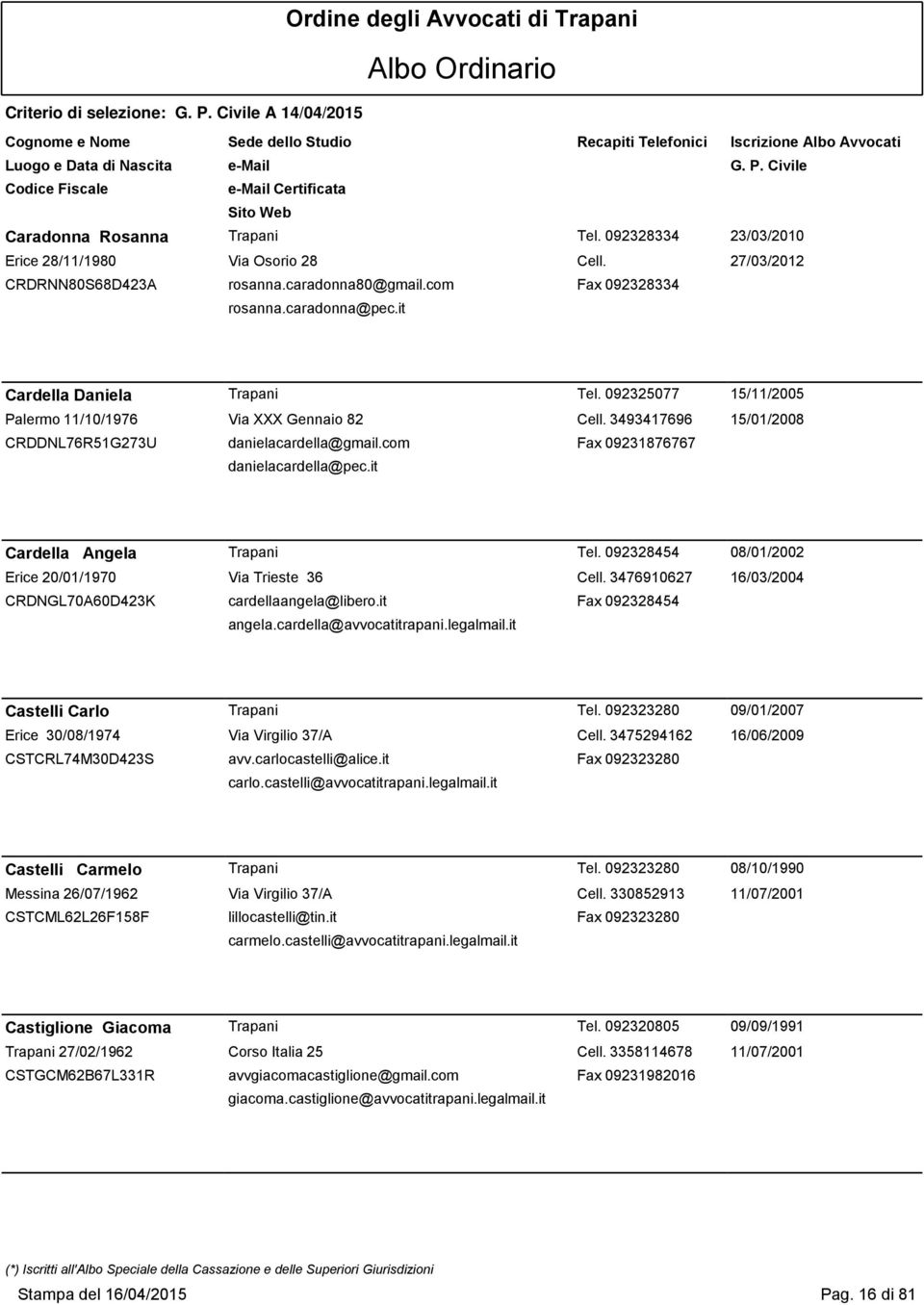 it Cardella Angela Trapani Tel. 092328454 08/01/2002 Erice 20/01/1970 Via Trieste 36 Cell. 3476910627 16/03/2004 CRDNGL70A60D423K cardellaangela@libero.it Fax 092328454 angela.