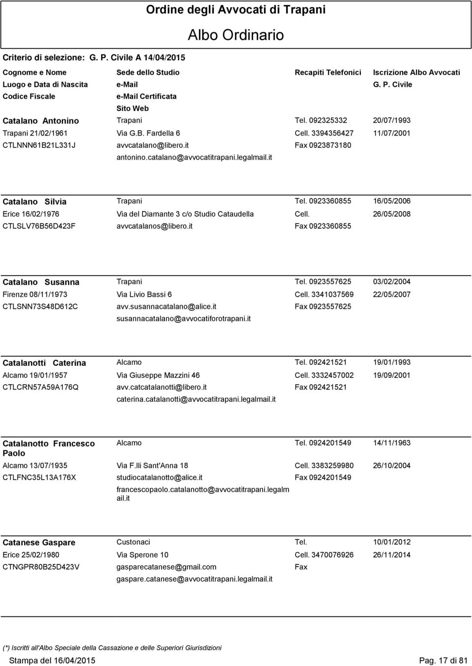 26/05/2008 CTLSLV76B56D423F avvcatalanos@libero.it Fax 0923360855 Catalano Susanna Trapani Tel. 0923557625 03/02/2004 Firenze 08/11/1973 Via Livio Bassi 6 Cell.