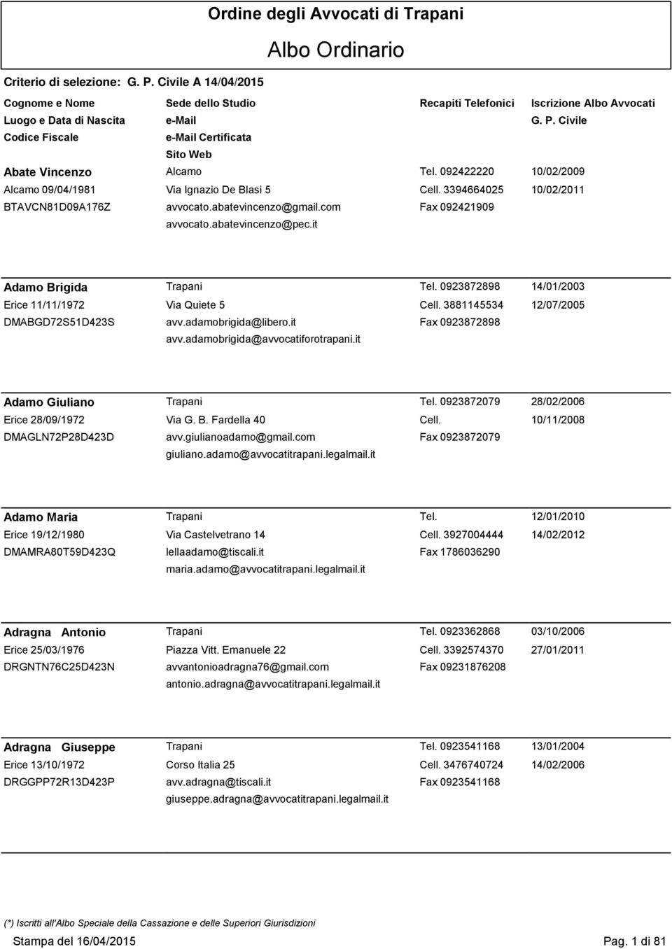 adamobrigida@avvocatiforotrapani.it Adamo Giuliano Trapani Tel. 0923872079 28/02/2006 Erice 28/09/1972 Via G. B. Fardella 40 Cell. 10/11/2008 DMAGLN72P28D423D avv.giulianoadamo@gmail.