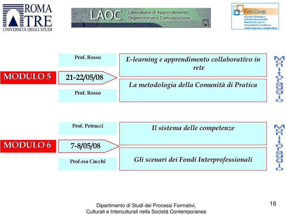 metodologia della Comunità di Pratica Prof.