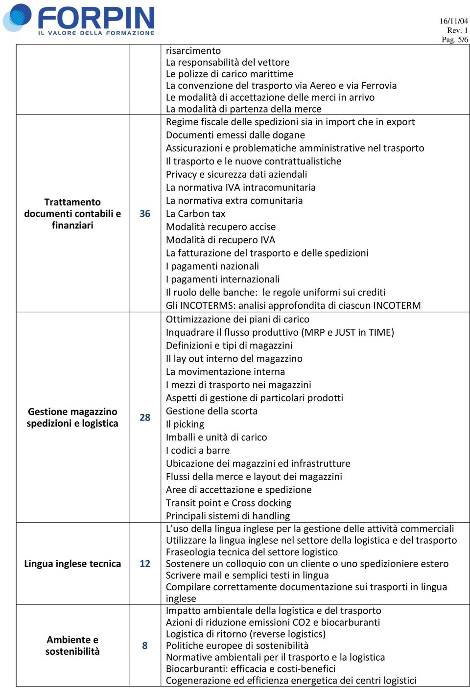 import che in export Documenti emessi dalle dogane Assicurazioni e problematiche amministrative nel trasporto Il trasporto e le nuove contrattualistiche Privacy e sicurezza dati aziendali La