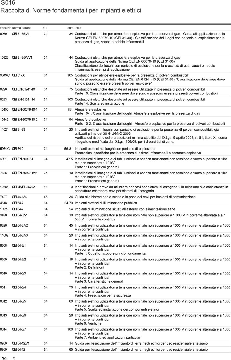 applicazione 9049 C CEI 31-56 31 105 Costruzioni per atmosfere esplosive per la presenza di polveri combustibili Guida all'applicazione della Norma CEI EN 61241-10 (CEI 31-66) "Classificazione delle