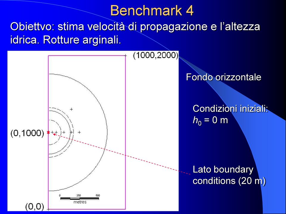 Rotture arginali.