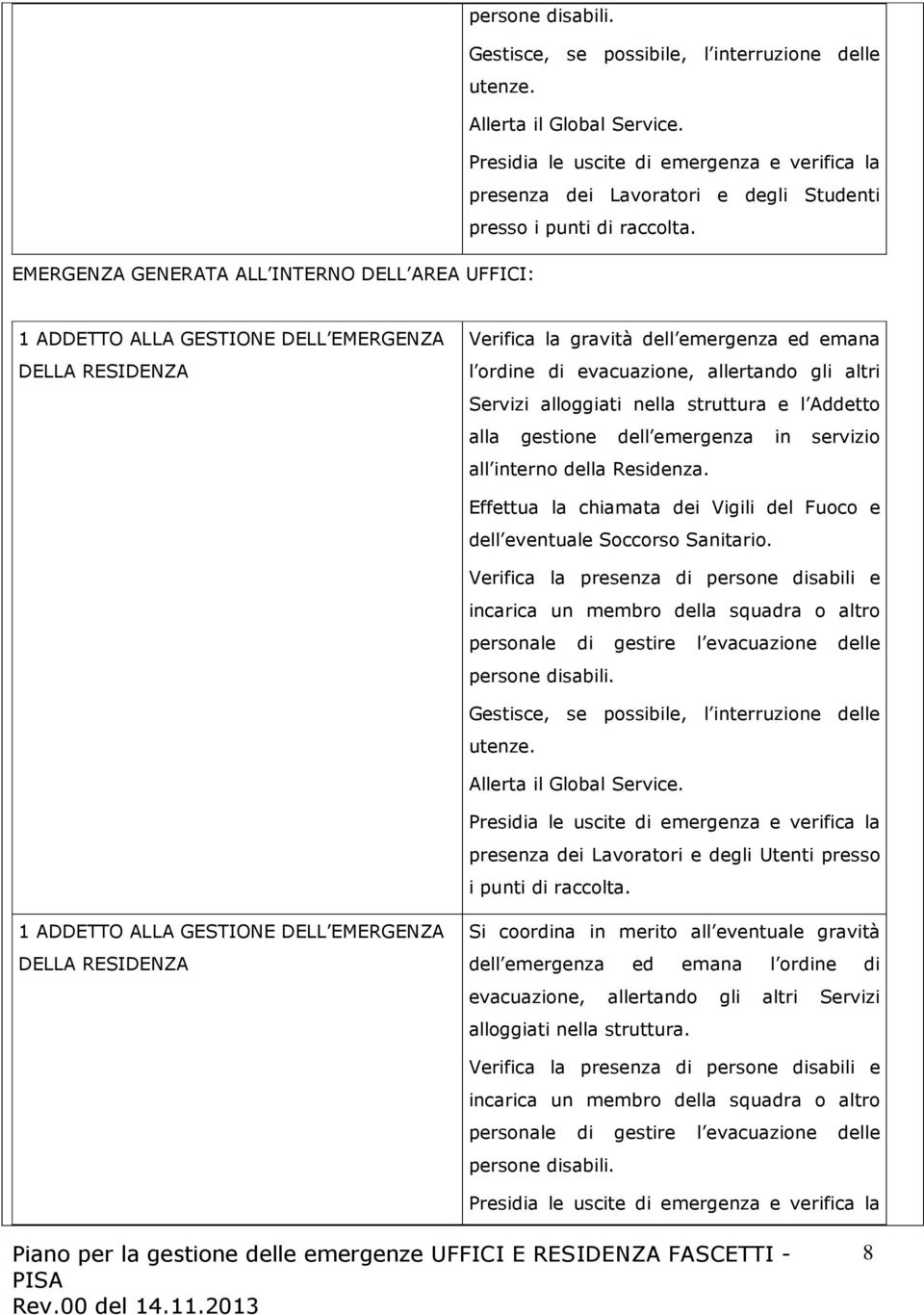 EMERGENZA GENERATA ALL INTERNO DELL AREA UFFICI: 1 ADDETTO ALLA GESTIONE DELL EMERGENZA DELLA RESIDENZA Verifica la gravità dell emergenza ed emana l ordine di evacuazione, allertando gli altri