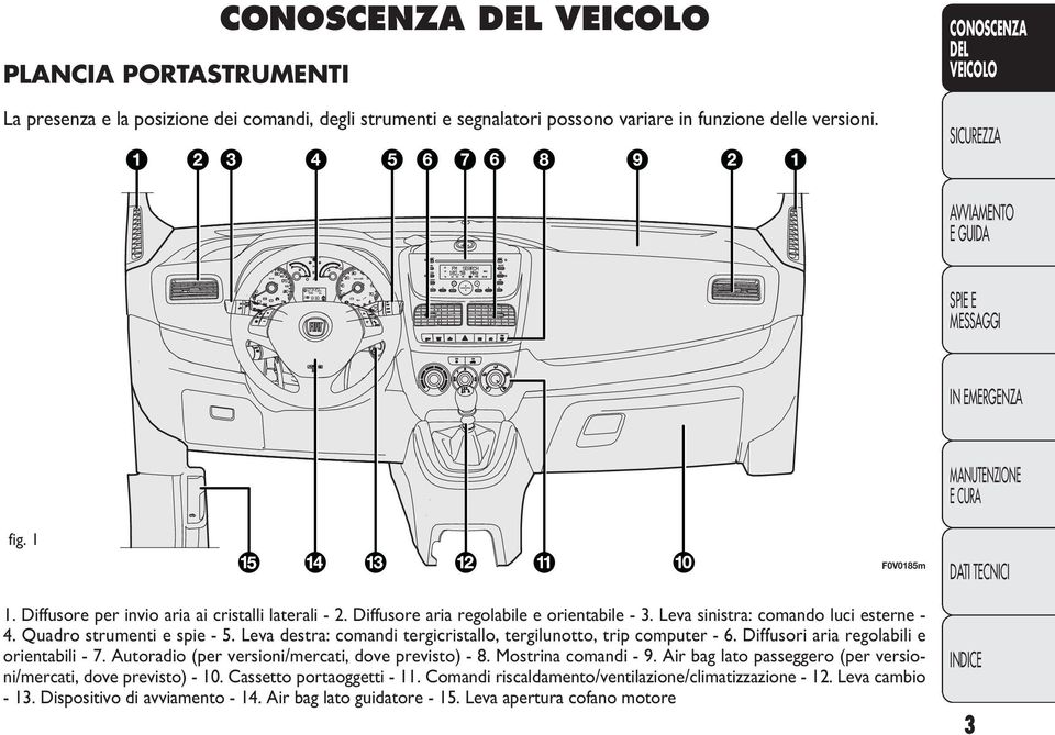 Leva destra: comandi tergicristallo, tergilunotto, trip computer - 6. Diffusori aria regolabili e orientabili - 7. Autoradio (per versioni/mercati, dove previsto) - 8. Mostrina comandi - 9.