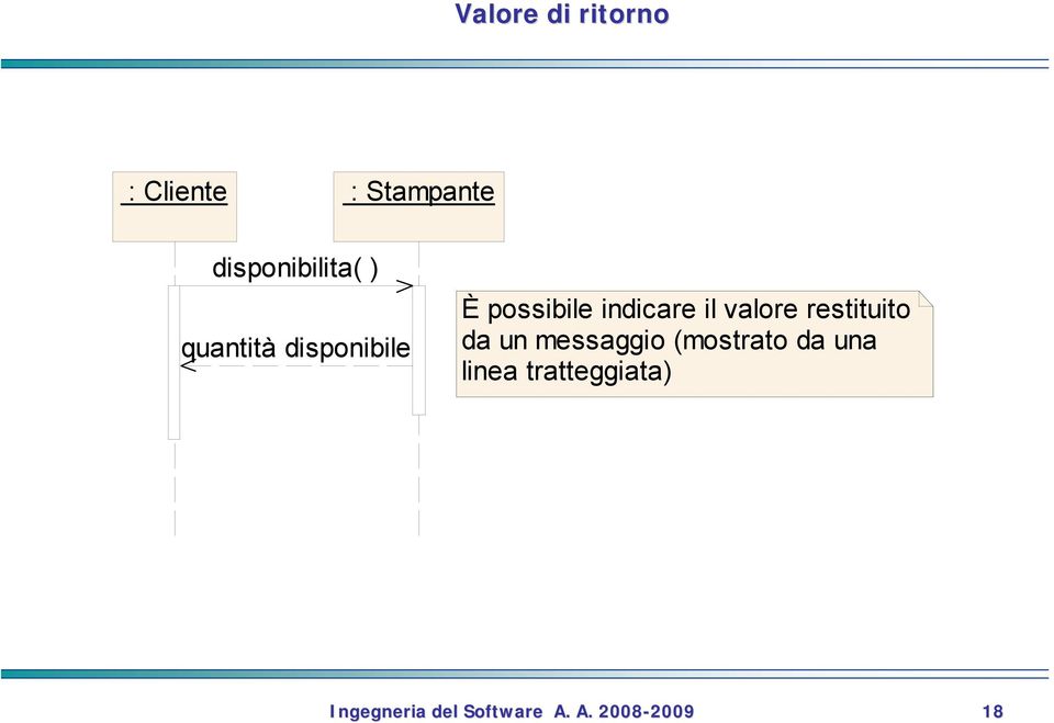 possibile indicare il valore restituito da