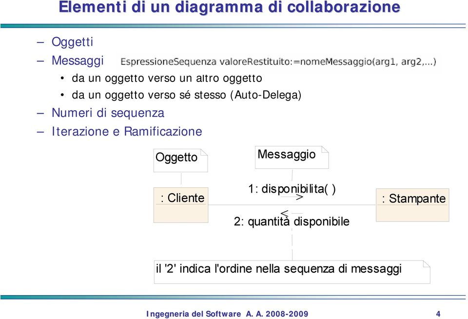 Iterazione e Ramificazione Oggetto Messaggio 1: disponibilita( ) : Cliente :