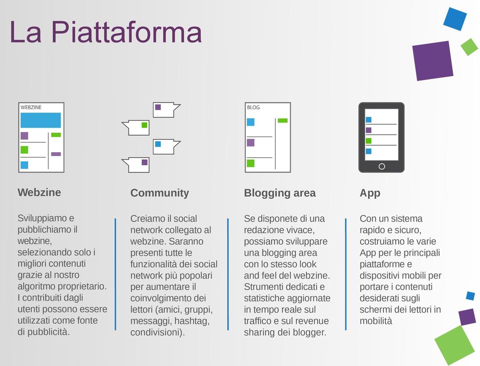 Saranno presenti tutte le funzionalità dei social network più popolari per aumentare il coinvolgimento dei lettori (amici, gruppi, messaggi, hashtag, condivisioni).