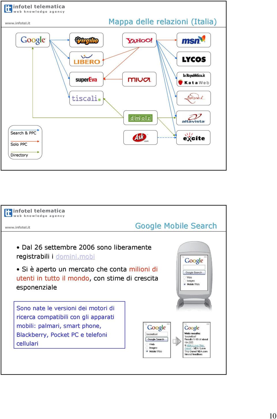 mobi Si è aperto un mercato che conta milioni di utenti in tutto il mondo,, con stime di crescita