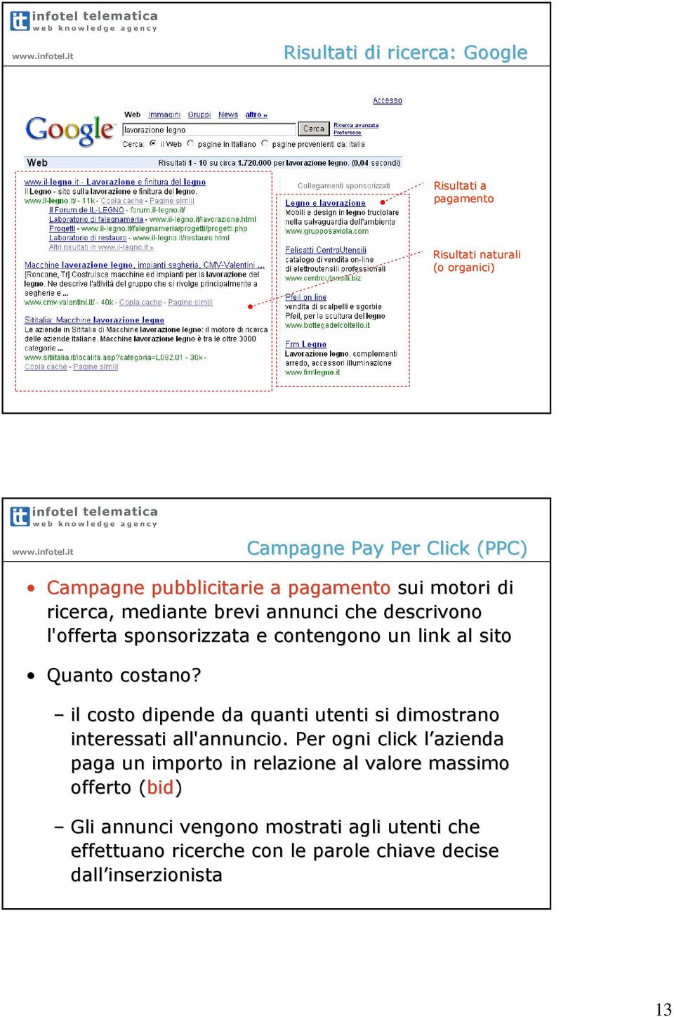 il costo dipende da quanti utenti si dimostrano interessati all'annuncio.