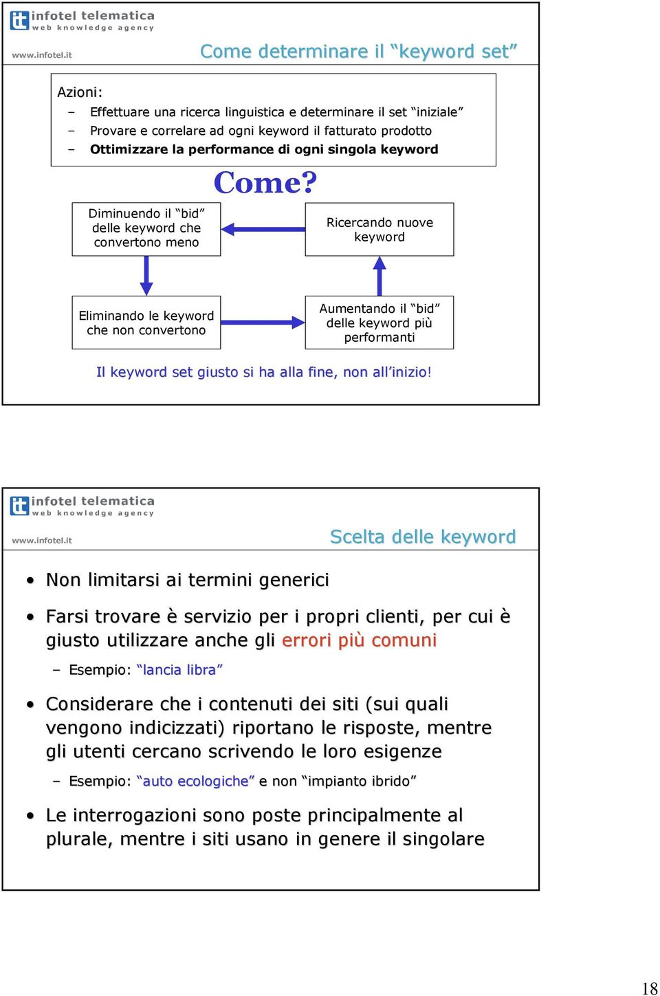 Diminuendo il bid delle keyword che convertono meno Ricercando nuove keyword Eliminando le keyword che non convertono Aumentando il bid delle keyword più performanti Il keyword set giusto si ha alla