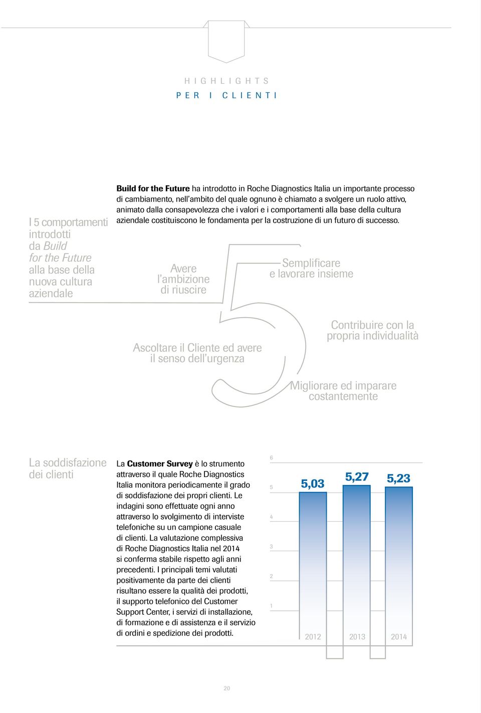 costituiscono le fondamenta per la costruzione di un futuro di successo.