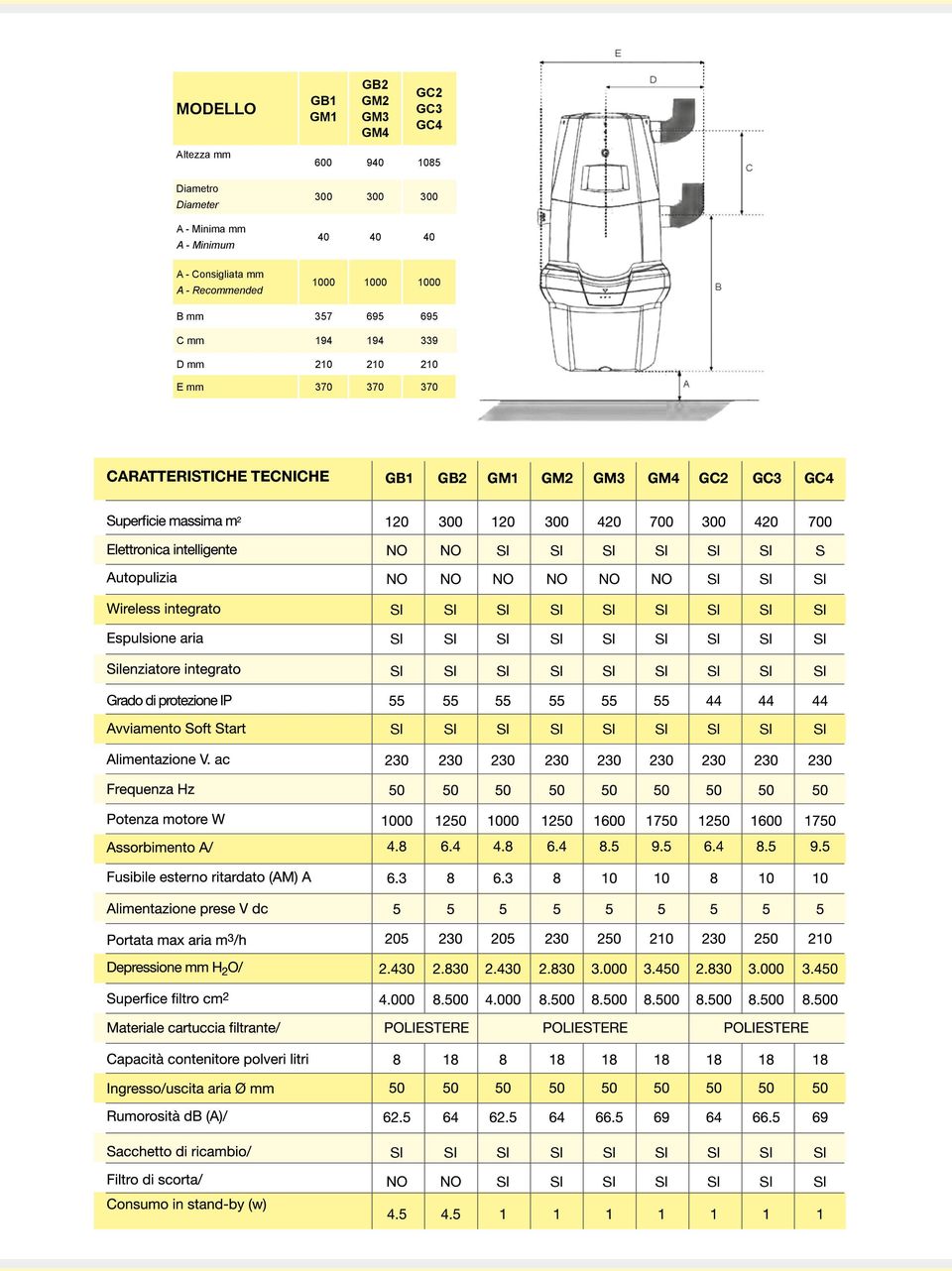 370 370 CARATTERISTICHE TECNICHE GB1 GB2 GM1 GM2 GM3 GM4 GC2 GC3 GC4 SI SI SI SI SI SI S SI SI SI SI SI SI SI SI SI SI SI SI