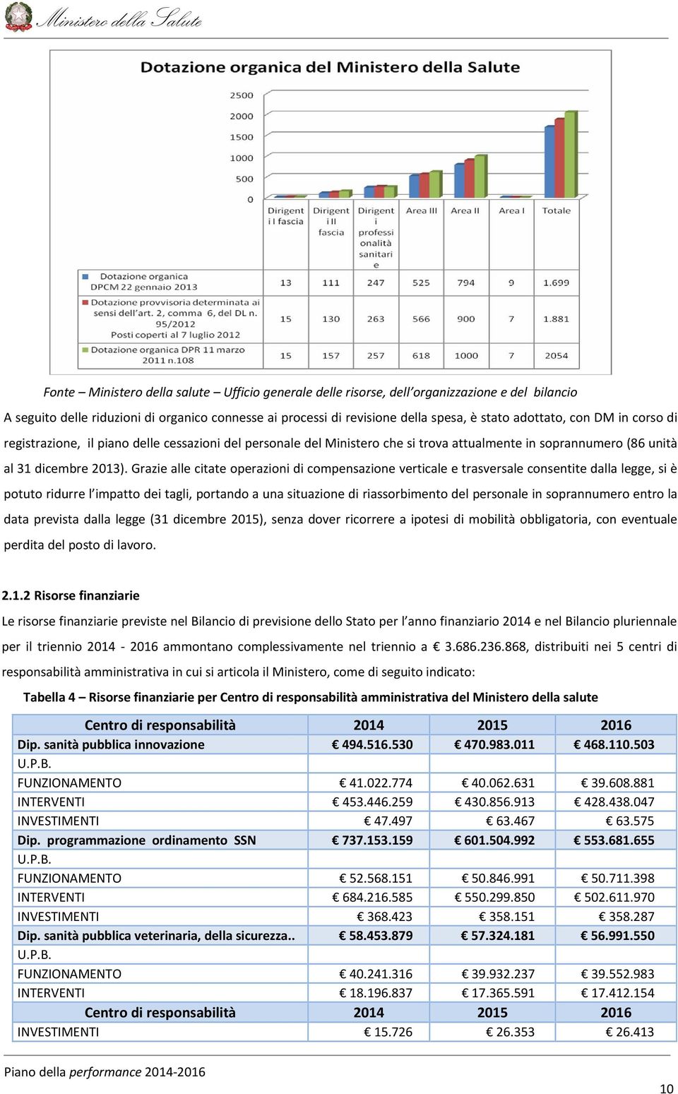 Grazie alle citate operazioni di compensazione verticale e trasversale consentite dalla legge, si è potuto ridurre l impatto dei tagli, portando a una situazione di riassorbimento del personale in