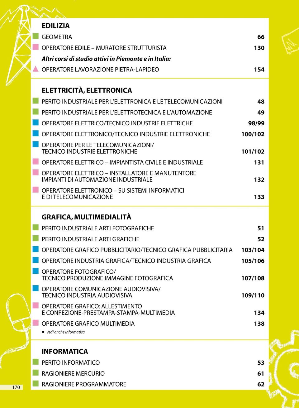 industrie elettroniche 100/102 operatore per le telecomunicazioni/ tecnico industrie elettroniche 101/102 operatore elettrico impiantista civile e industriale 131 operatore elettrico installatore e