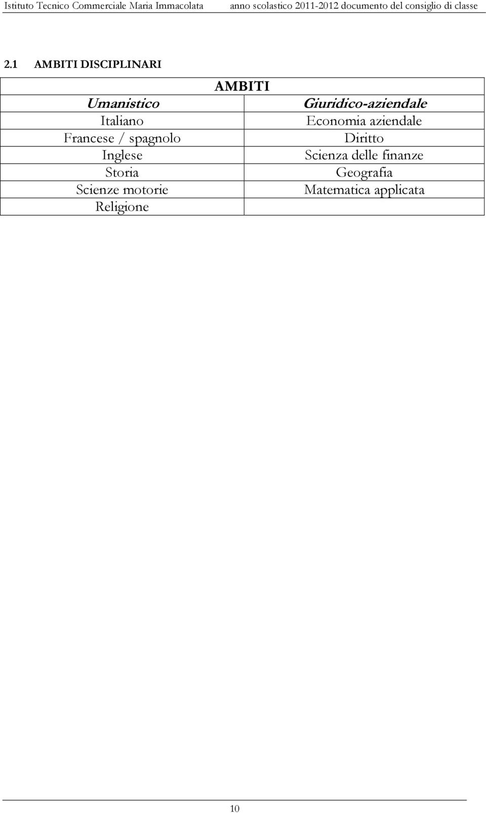 AMBITI Giuridico-aziendale Economia aziendale Diritto